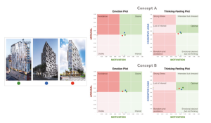 Influencing Architecture Preference by Changing Project Concept