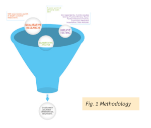 Closing the Gap Between Explicit and Implicit Market Research - Increased Cross-sell and NTB Business