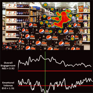 In-store Neuro Research